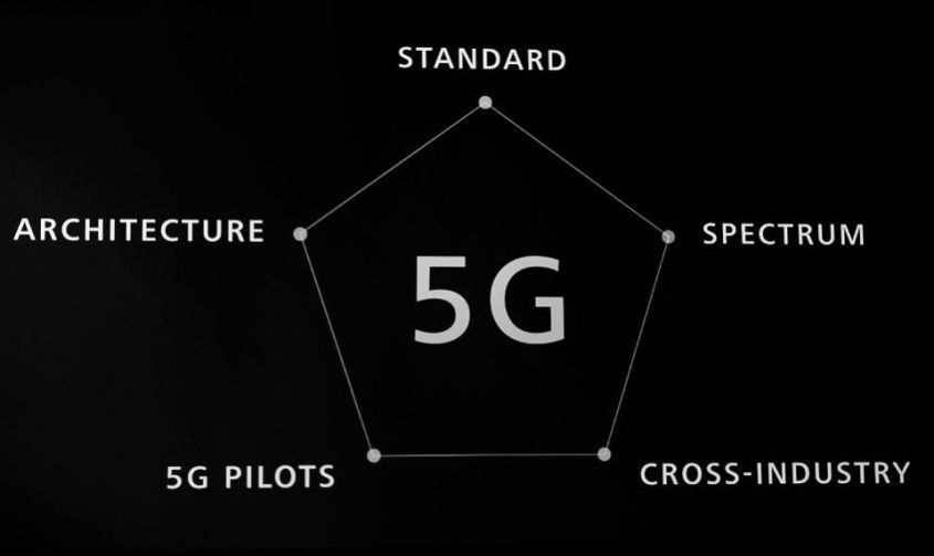 Huawei готовится представить смартфон для сетей 5G!