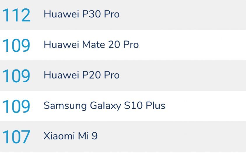 Huawei представила P30 и P30 Pro — цена, характеристики и обзор новинок