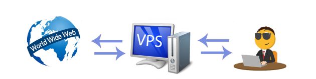 VPS сервер простыми словами